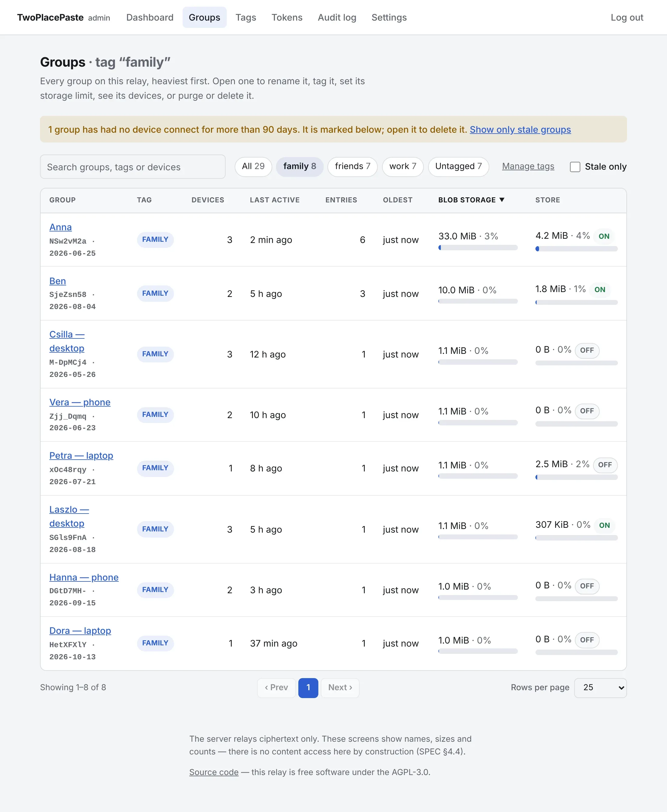 The Groups screen: a tag filter above a table of groups with their storage and store